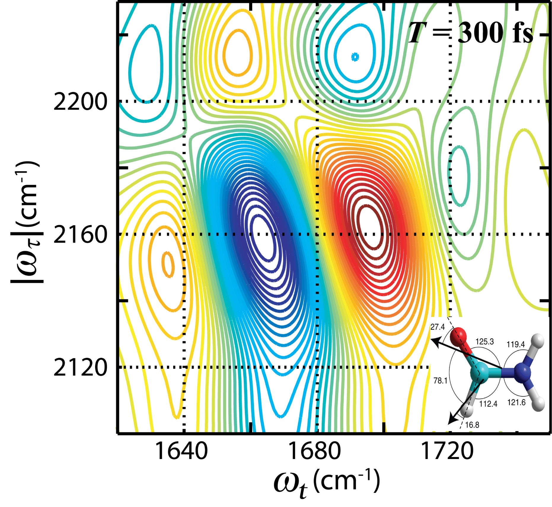 a multicolor contour graph showing the interaction between the vibrational modes at 1680 and 2160 wavenumbers