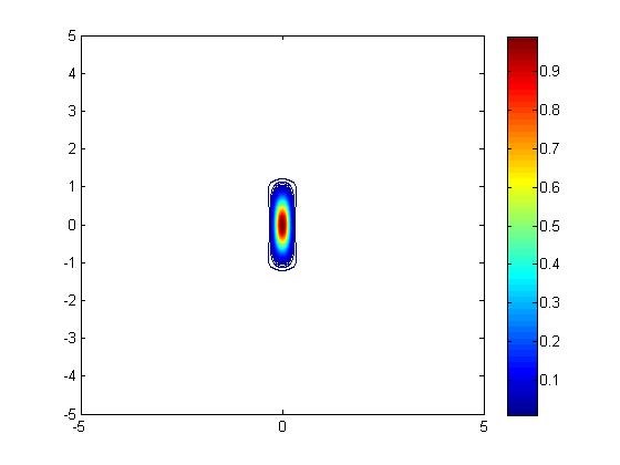 The PSF for two photon excitation showing a compact oval in z direction